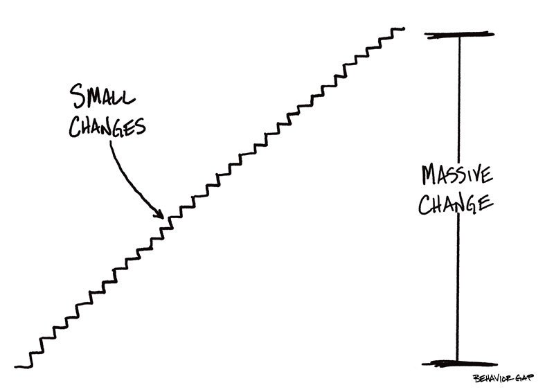Tips for the Young Investor’s 401(k) Small Changes Equal Massive Change