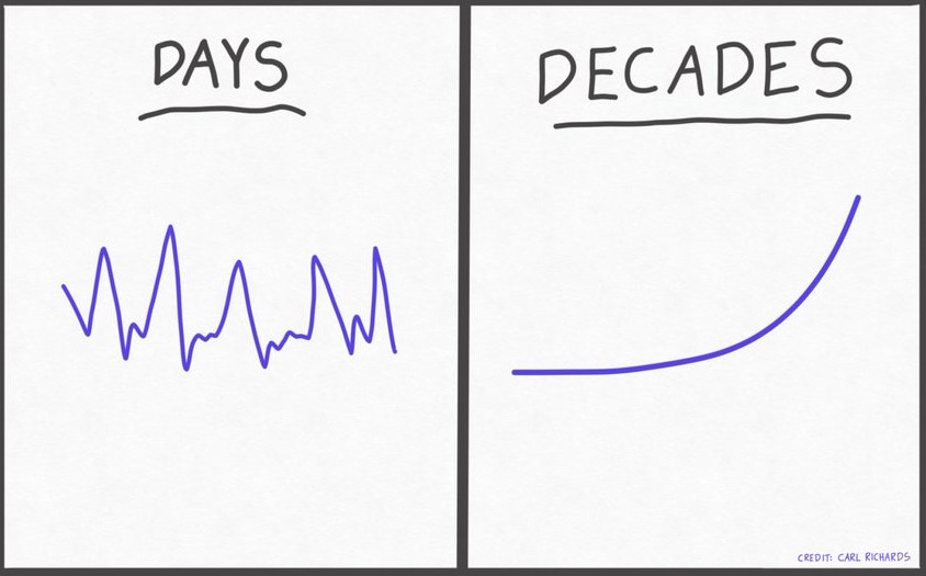 invest like albert einstein