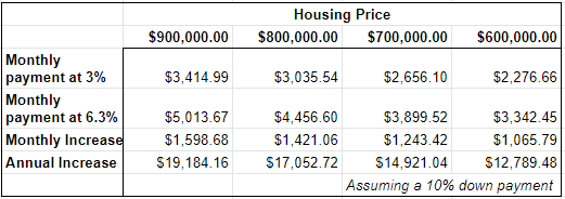 housing 2022